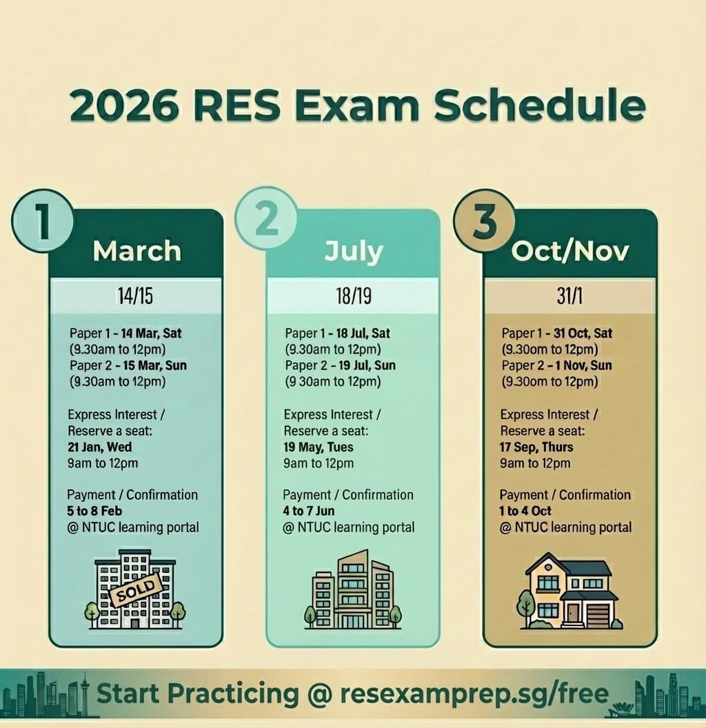 How to register for the RES exam in Singapore
